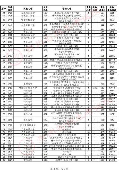 贵州省2017普通招生网 贵州省2017高考招生信息