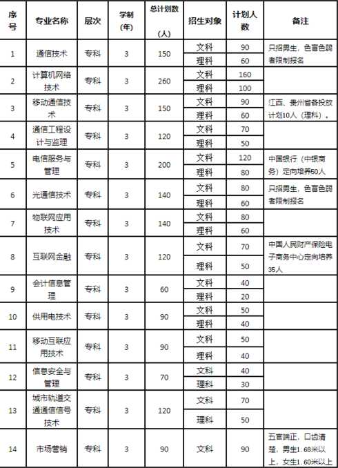 院校代号9336;高校编号9336对应院校