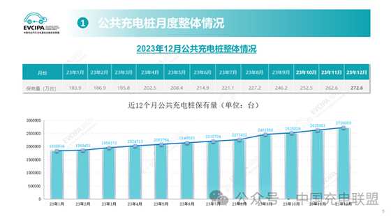 腾达中心充电桩;腾达中心充电桩数量