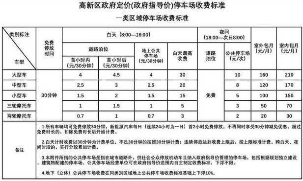 钦州路边停车位收费,钦州停车场地坪材料选择