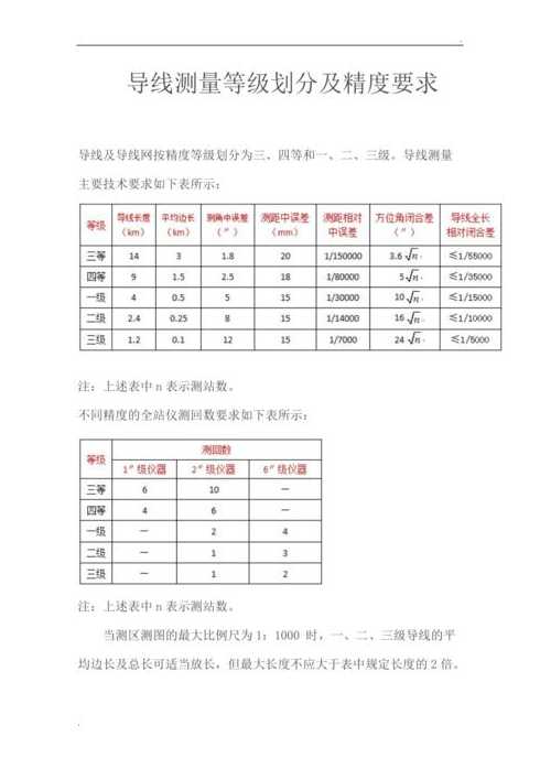 高速公路导线测量等级要求,导线与高速路交汇角