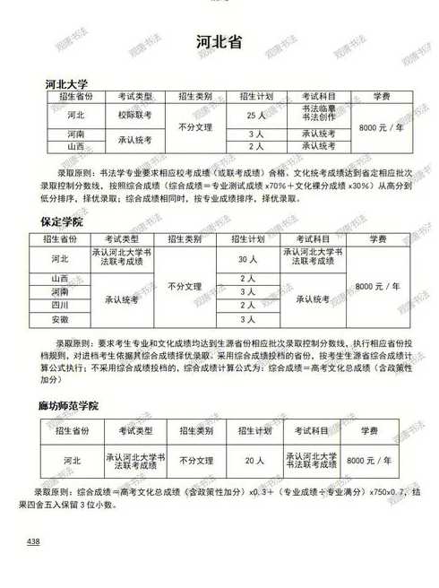 面向河北招生书法专业的大学【河北书法专业院校一览】