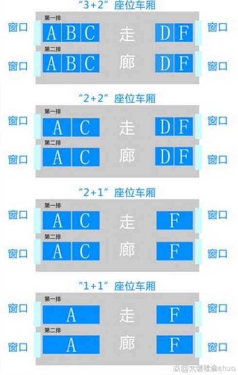 高铁位置怎么看d—高铁位置怎么看座位：高铁站点查询