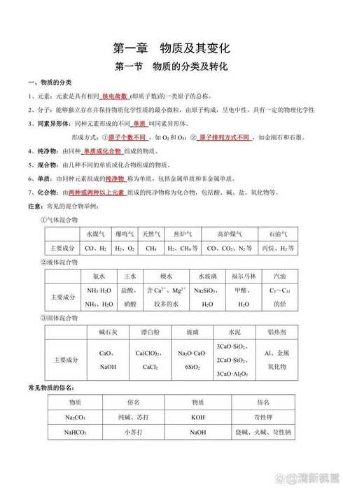 高中化学题型总结归纳