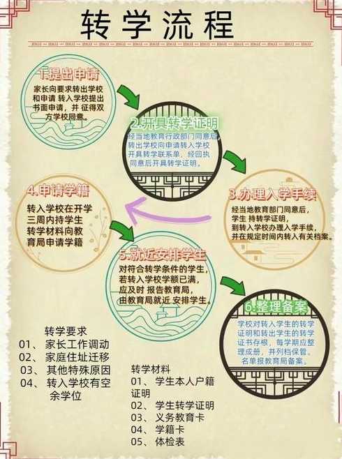 驾校外地转本地流程【驾校转学手续办理】