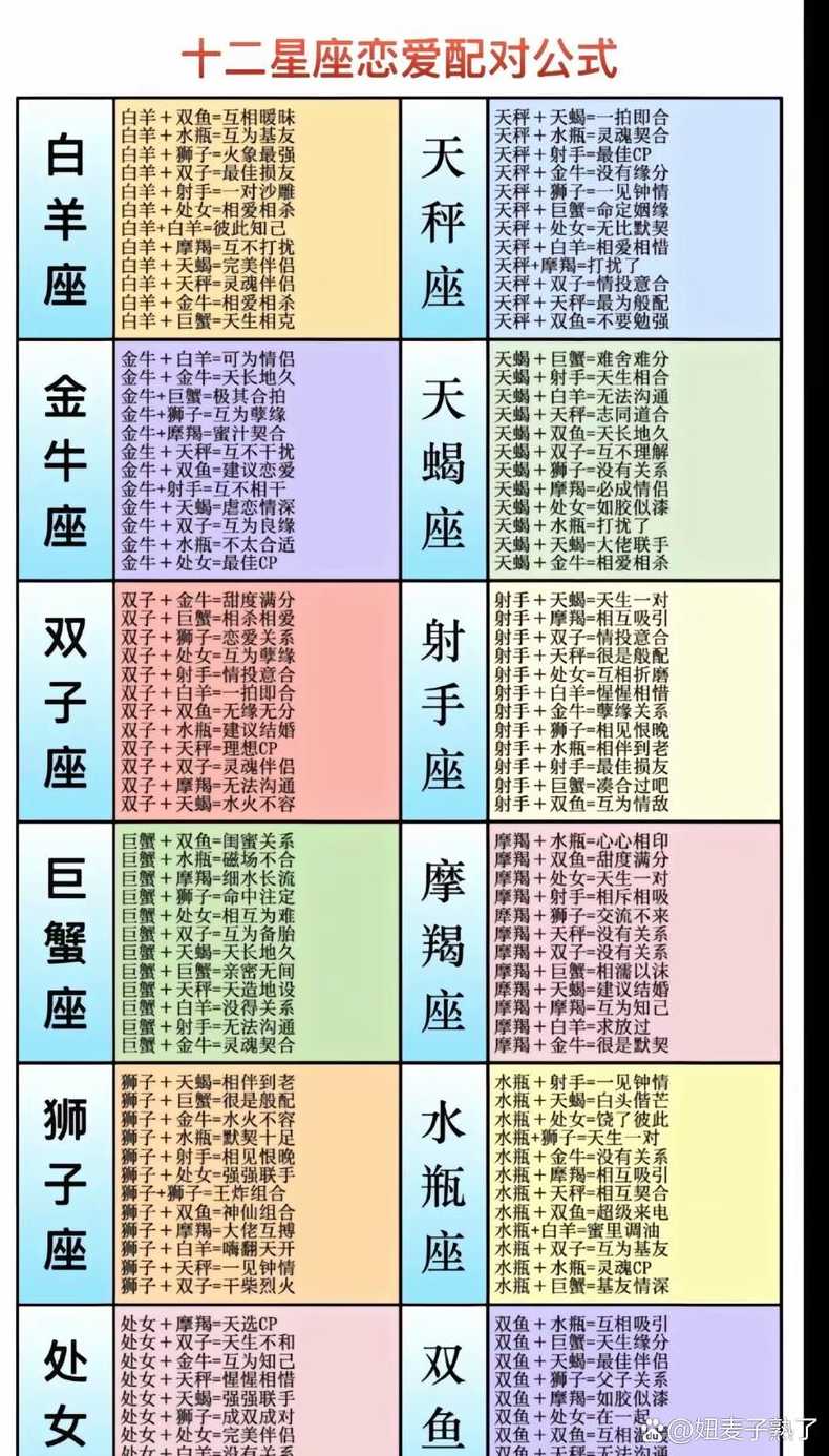 星座应该怎么查、星座配对查询方法