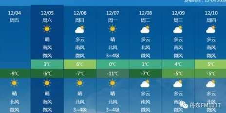 陕西汉中12月份天气预报