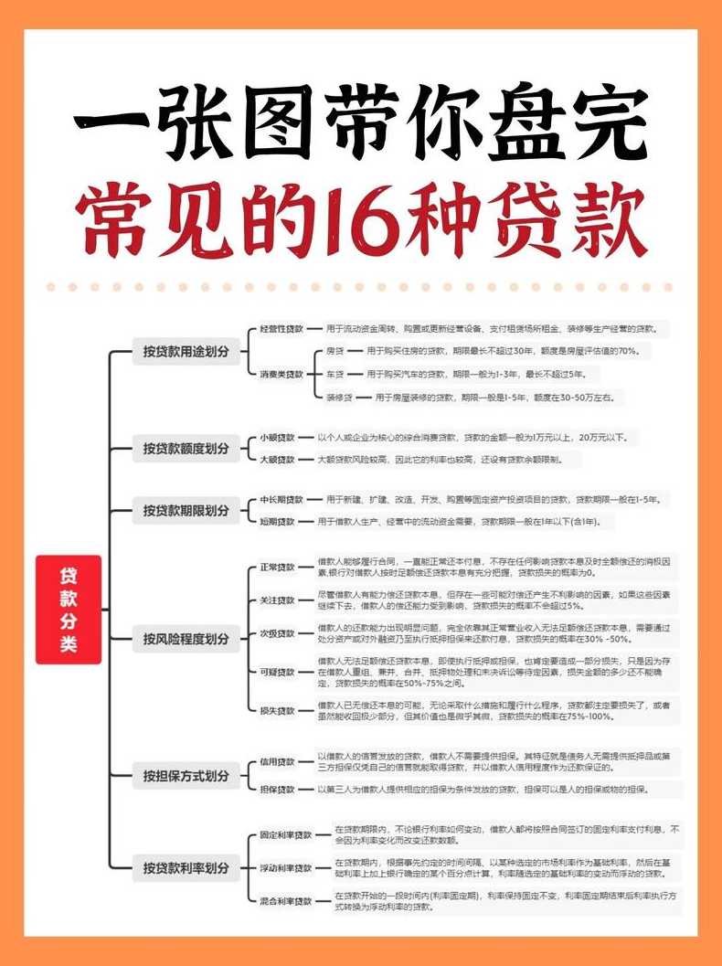 金融知识学习平台