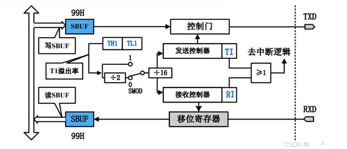 神州数码交换机串口【神州数码5960交换机：神州数码交换机串口设置方法】