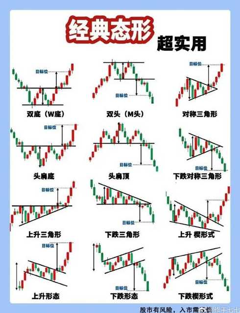 股市图纸解读入门指南