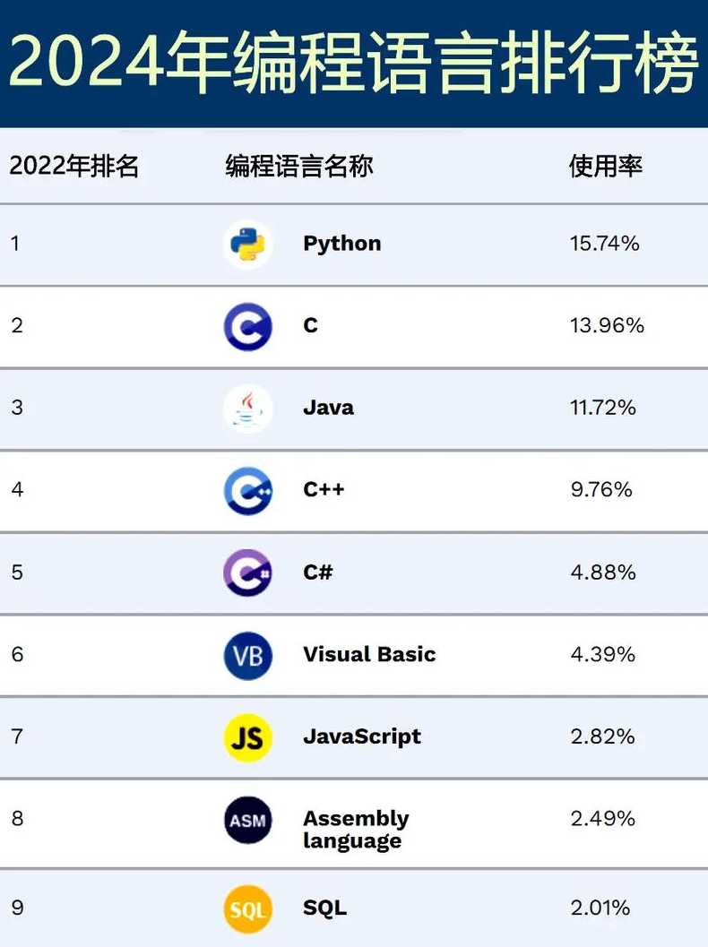 超级计算机编程语言