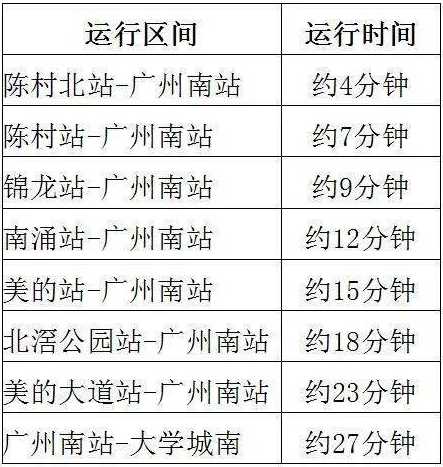 顺德北滘汽车站时刻表