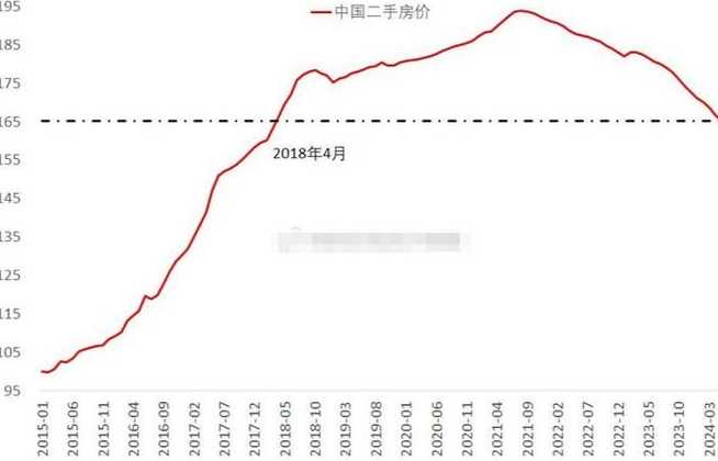 金辰瑶房价走势