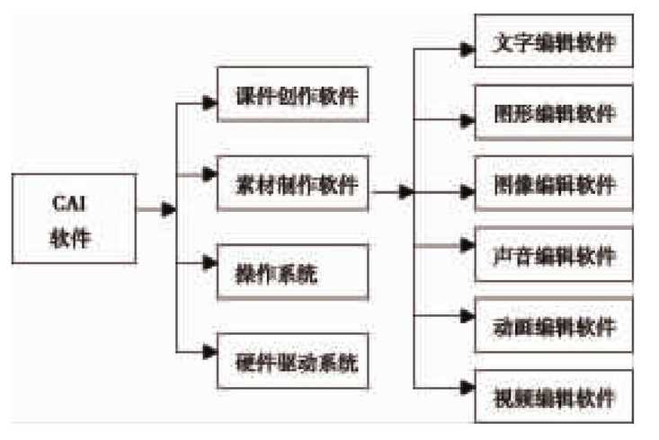 计算机辅助教学的分类-计算机辅助教学有哪两种主要模式