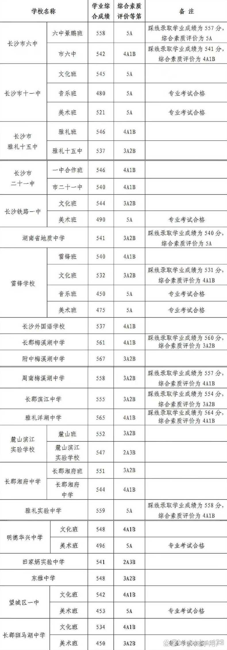 长铁一中高中部怎么样(长铁一中2020招生简章)