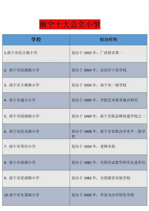 邕宁区小学排名_南宁市邕宁区小学排名榜单