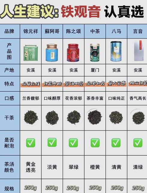 铁观音茶叶厂家综合实力排行