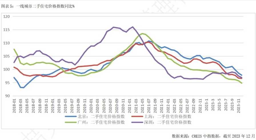 行宫租赁市场行情