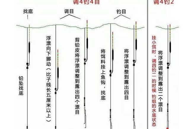 钓鱼漂的调法_钓鱼鱼漂的调法