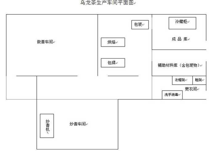 茶叶分装车间平面图;茶叶分装生产线