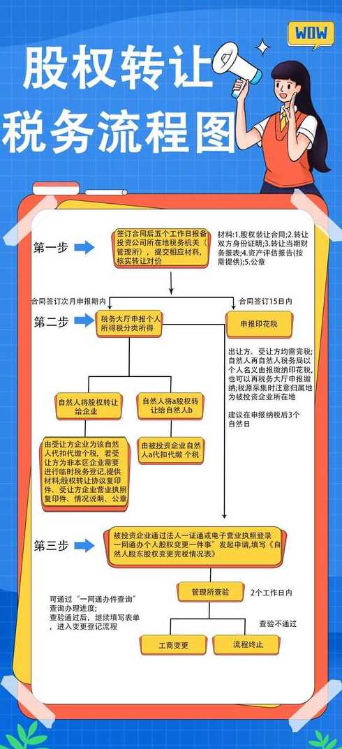 股权转让中土地房产占比较大时怎么交税_股权转让土地房产权益转移