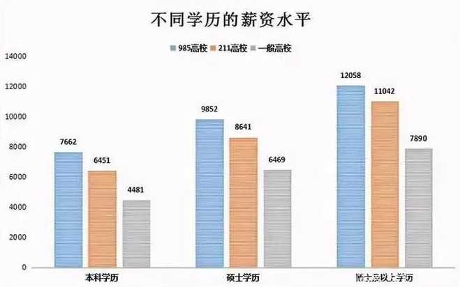 软件开发硕士薪资水平