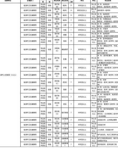 临清康庄招聘信息