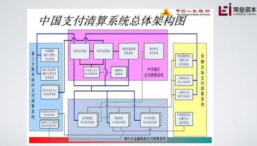 自动交易是什么意思;金融机构自动清算系统