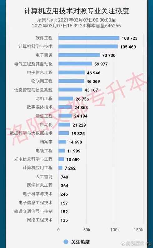 计算机自动化学习网站、计算机应用自动化：在线智能教育平台