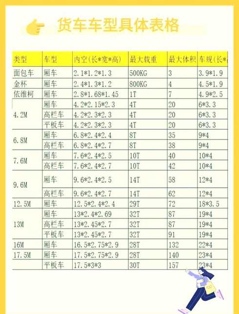 货车尺寸参数