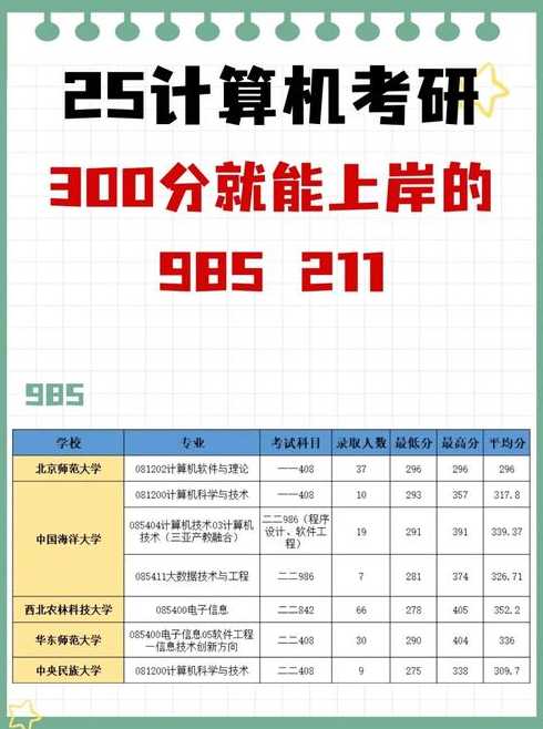 计算机954考研、计算机考研935的学校