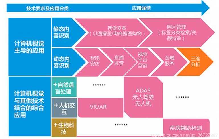 计算机视觉api