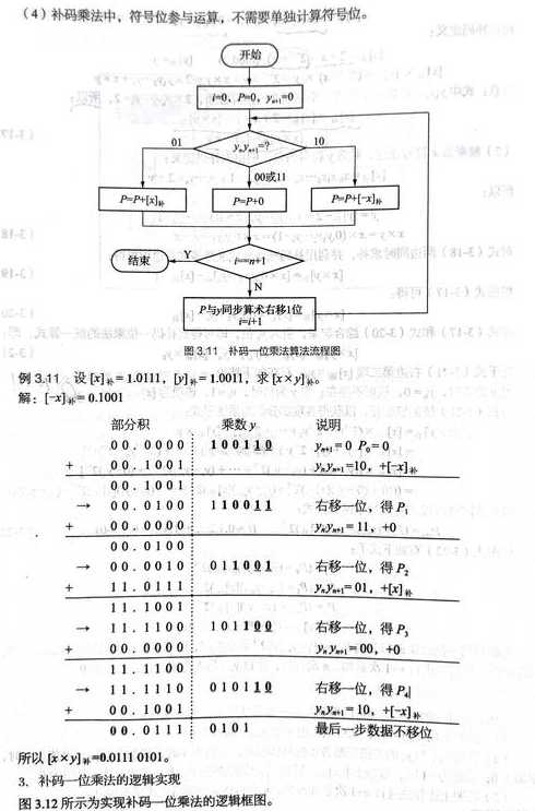 计算机组成原理乘法实验视频