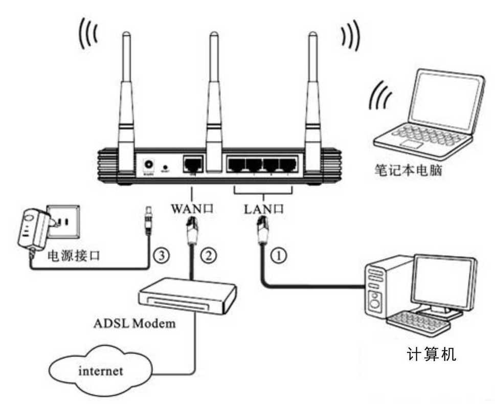 计算机之间的连接,网络连接方式