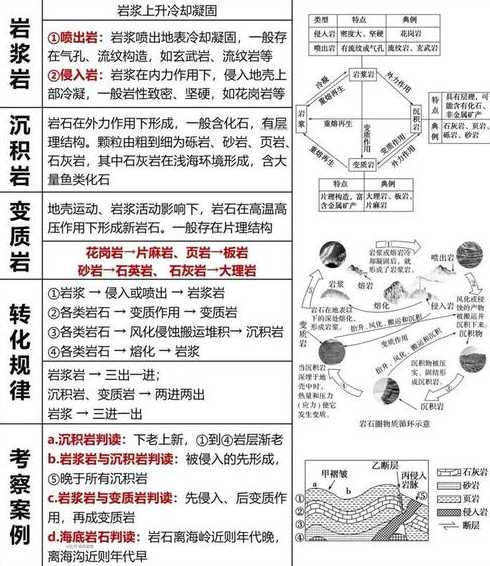 著名山脉及形成;山脉的形成类型：地质构造运动