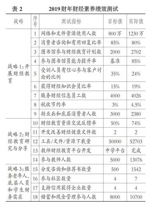 财经素养的计划