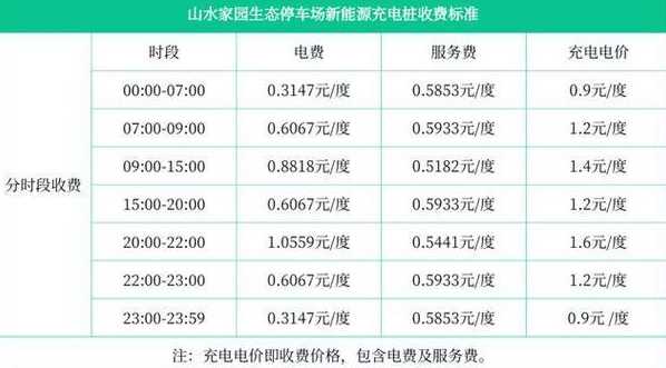 莒县私人充电桩、日照充电桩充电收费：莒县充电桩安装指南