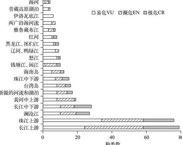 著名山川河流的数据(山川河流有哪些有名的：地理数据统计)