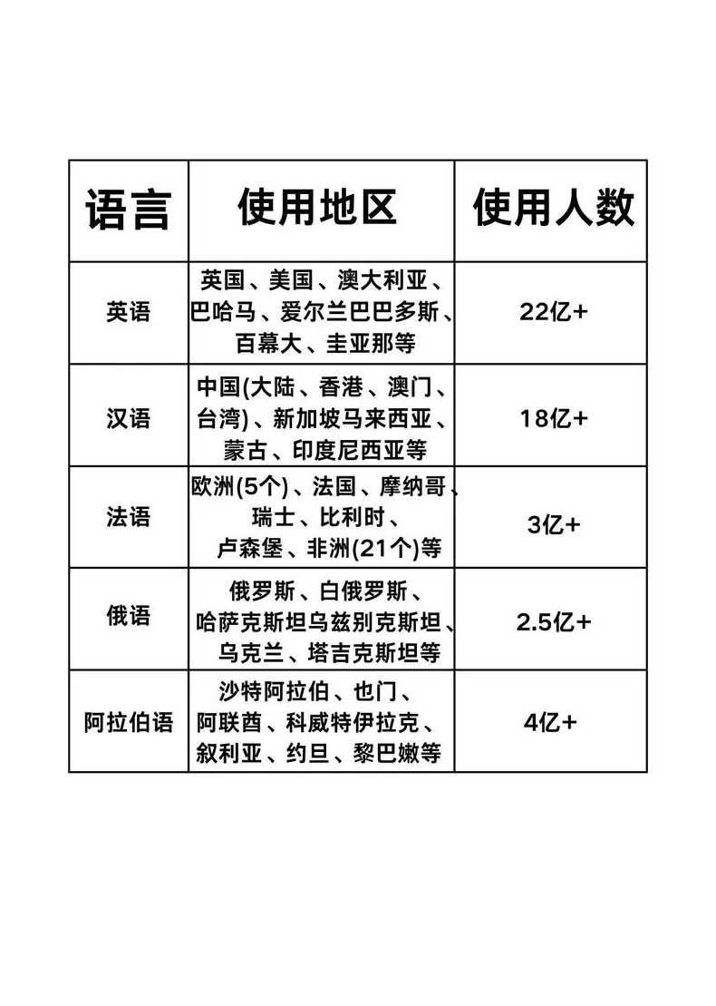 英语文化影响力