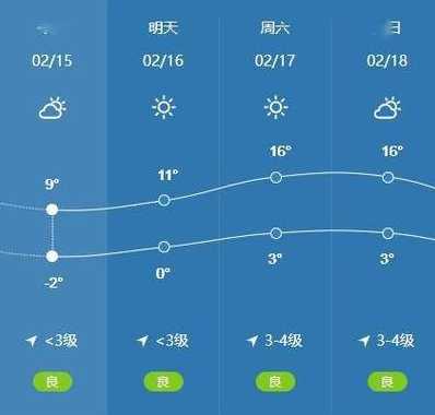 运城2345网天气预报查询