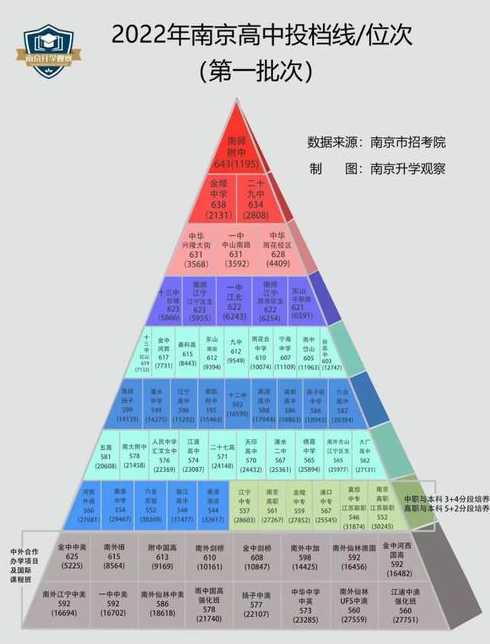 南京市中考2021均分【南京市中考2021均分多少：南京市中考2021年考生平均分】