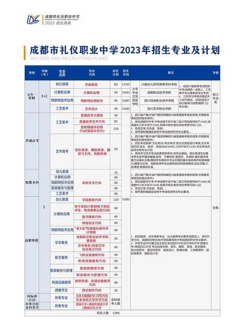 礼仪专业推荐院校