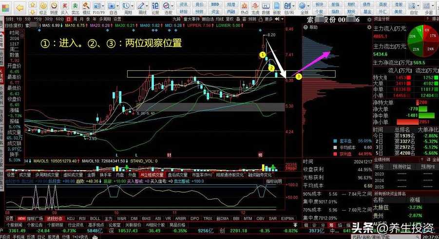 股市动态：威龙股份股价分析